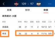 乐鱼体育视频-火箭遭遇惨败，教练组考虑调整阵容