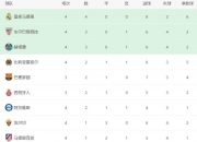 乐鱼体育vip注册-包含皇马客场逆转比利亚雷亚尔取得重要胜利，继续领跑西甲积分榜的词条