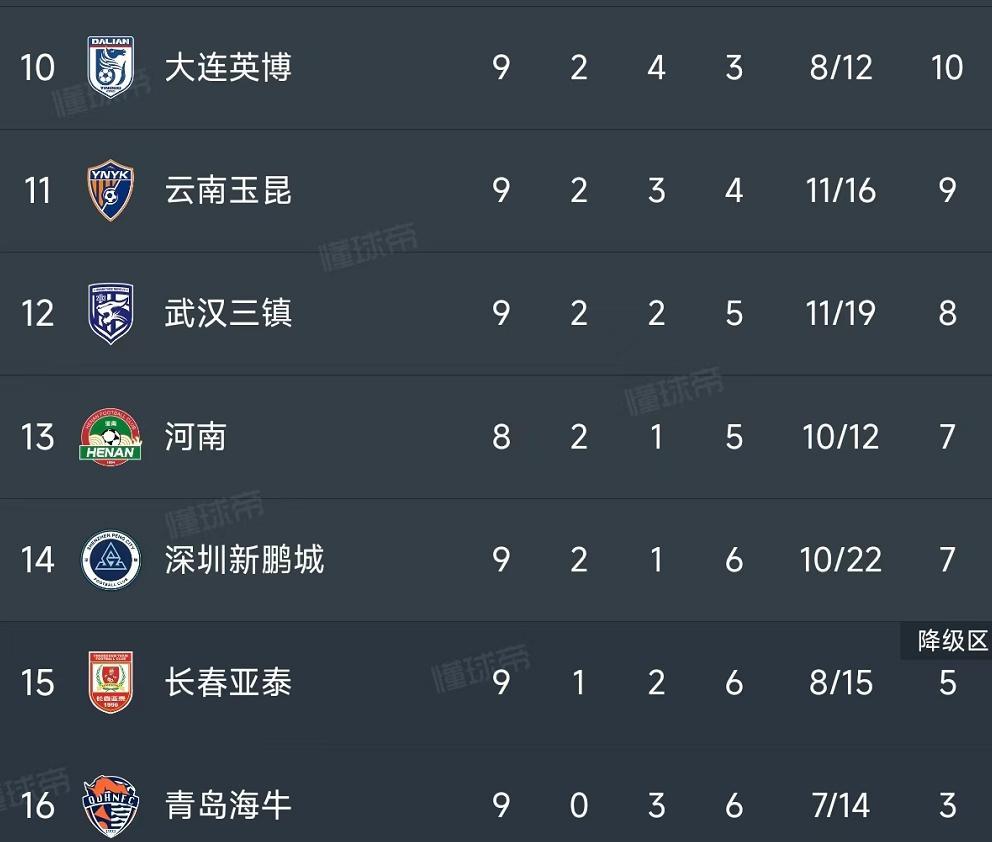 深圳队在中超中打出三杀,被誉为评论席掌声雷动 深圳队在中超中打出三杀,被誉为评论席掌声雷动