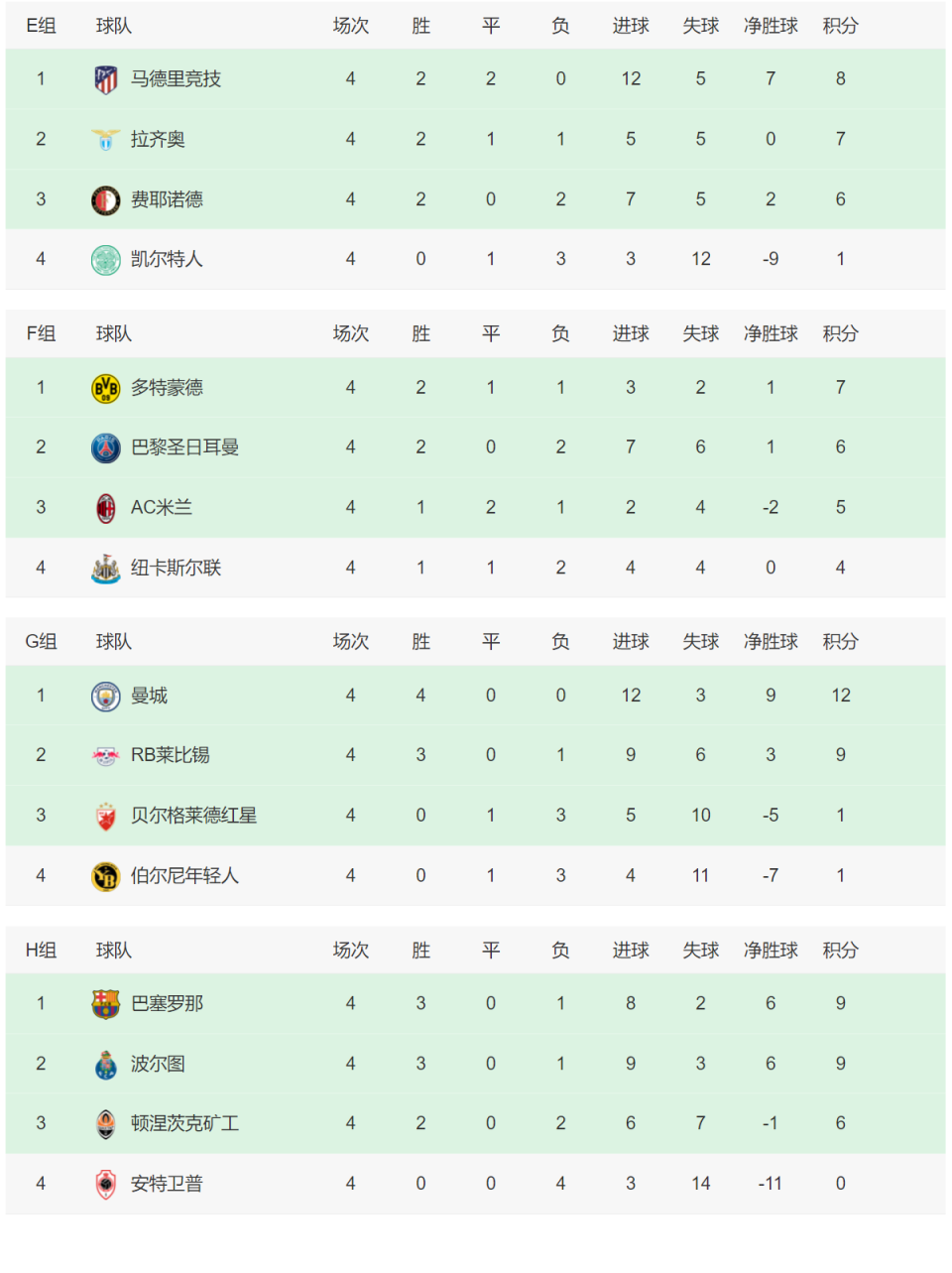 湖北男篮客场获胜,晋级积分榜 湖北男篮客场获胜,晋级积分榜