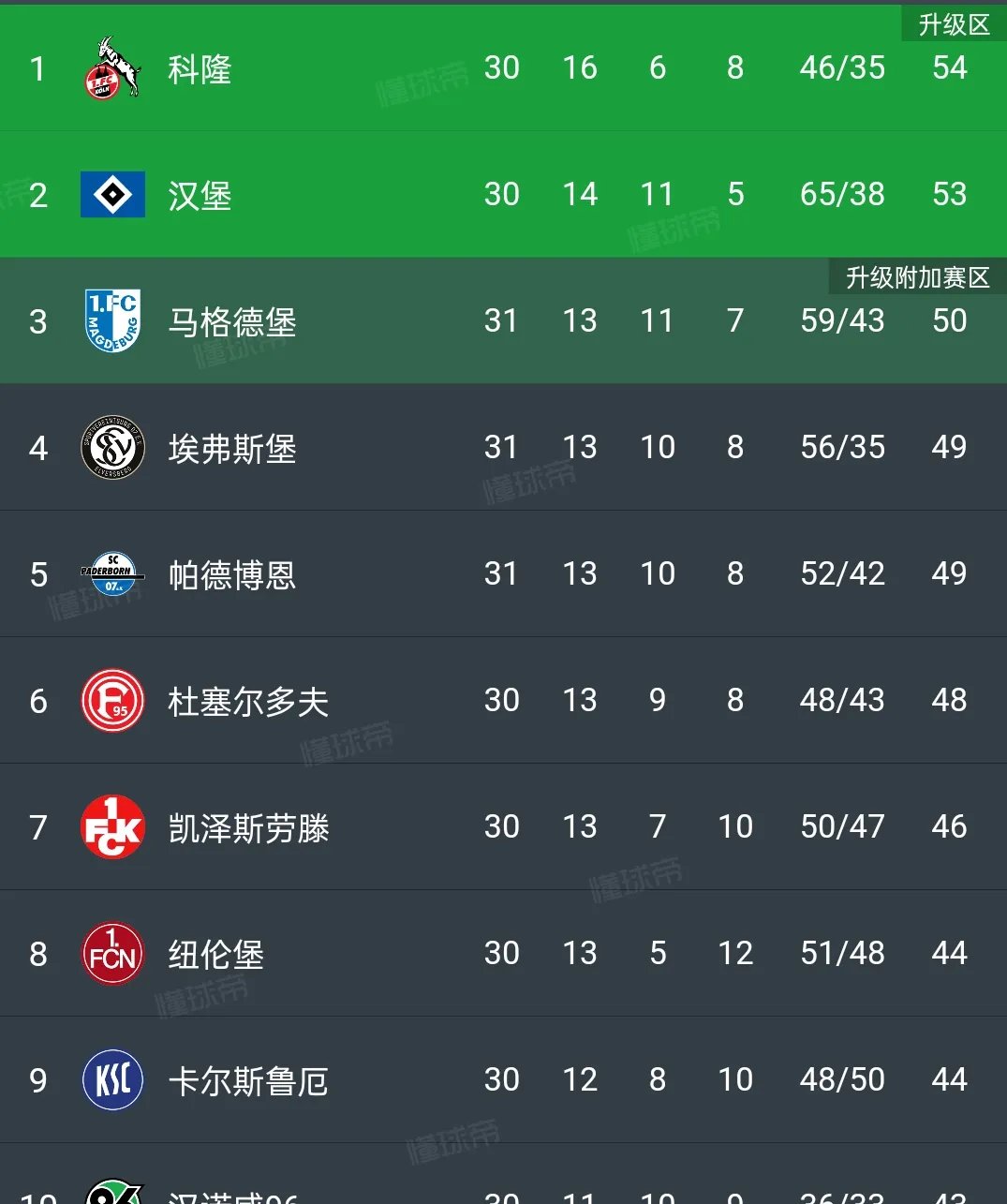沃尔夫斯堡实力强劲，保持欧战积分榜前列的简单介绍