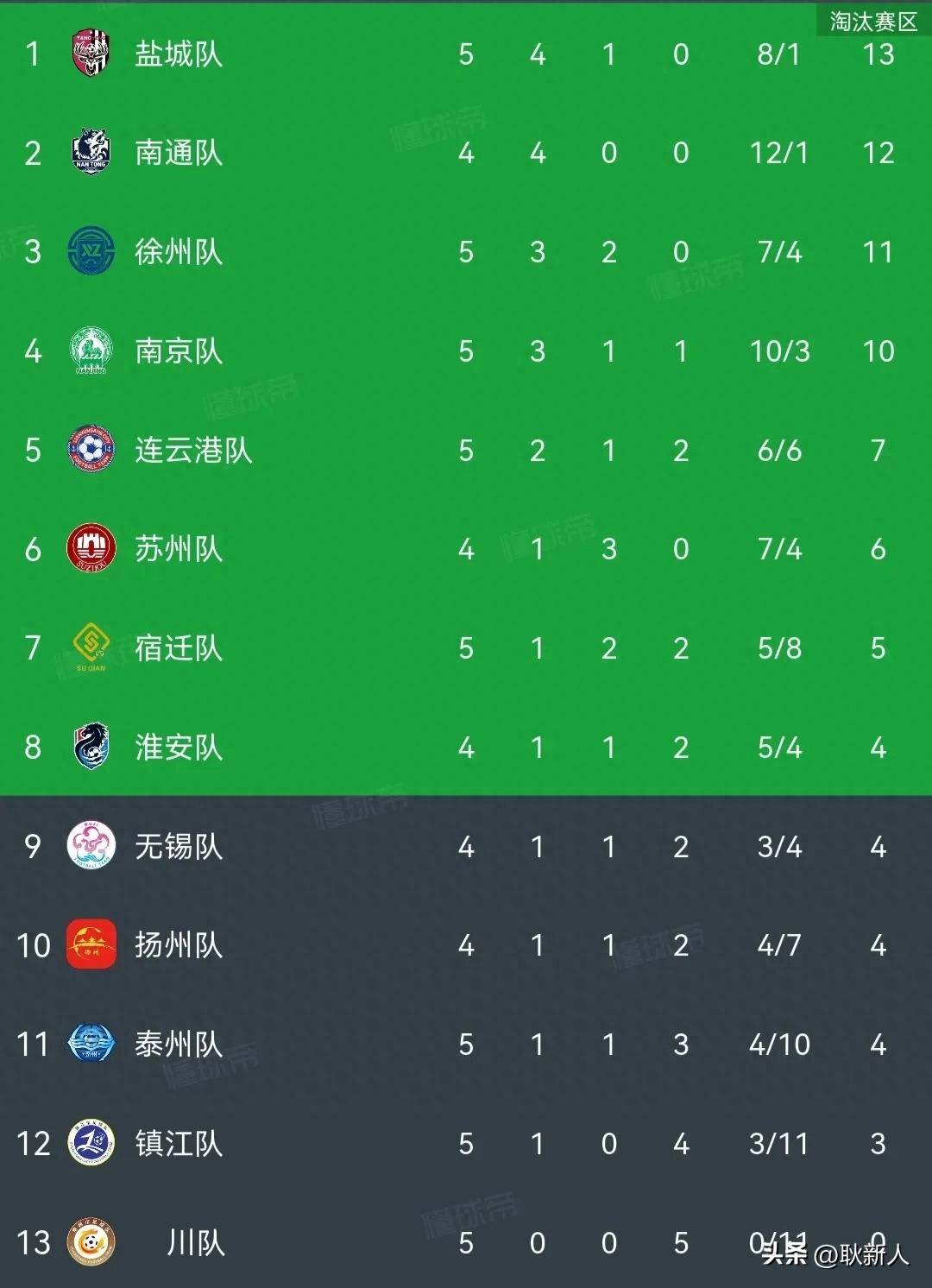 包含欧国联比赛葡萄牙队逆转胜利，一举登上积分榜榜首的词条