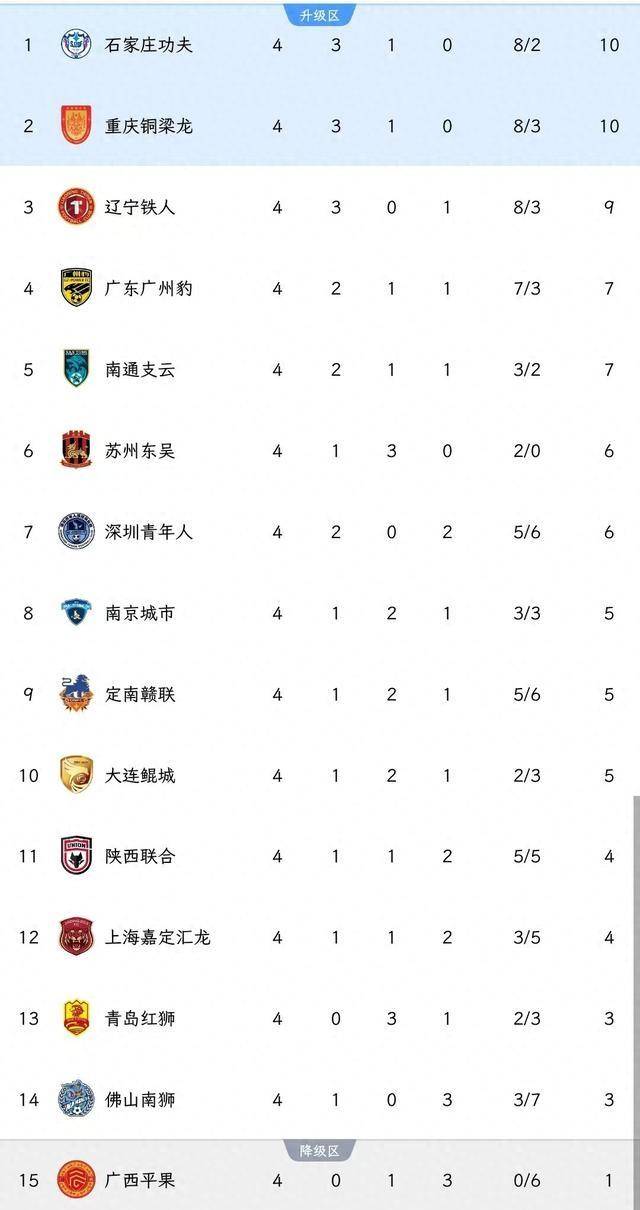 江苏队主场击败浙江，跃升联赛积分榜的简单介绍