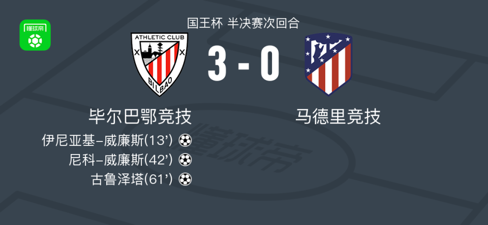 包含马德里竞技战胜毕尔巴鄂，继续保持不败纪录的词条