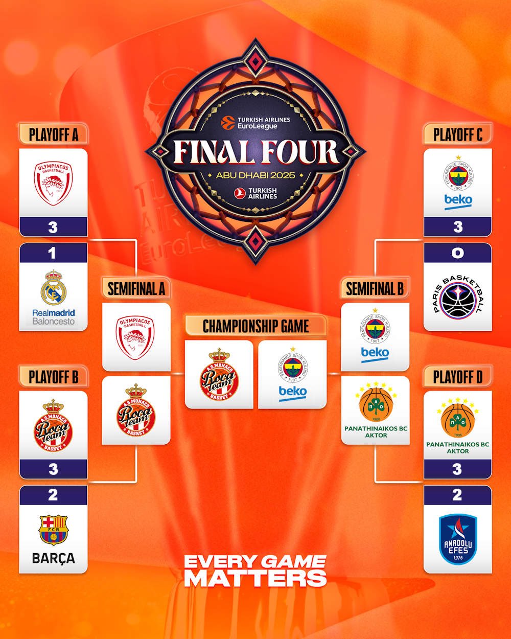 关于欧洲篮球联赛升级交流赛精彩纷呈的信息