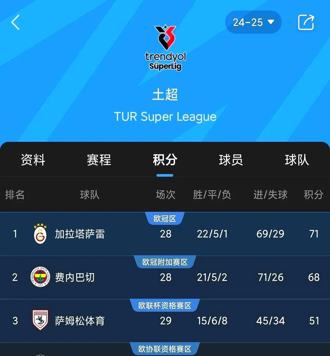 包含奥萨苏纳主场遭遇不利，积分榜下滑的词条