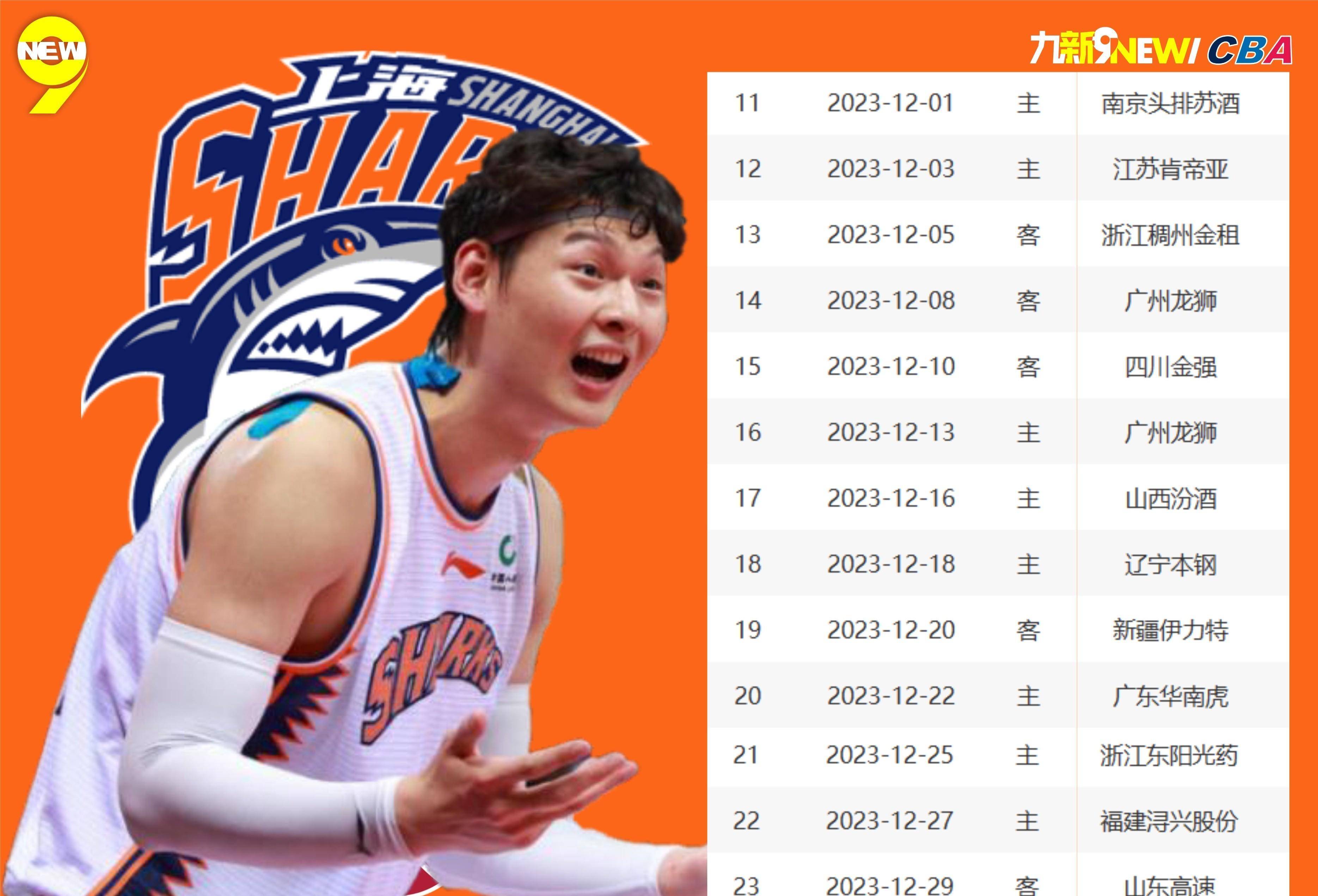 CBA联赛热点新闻不断,球队状况备受关注的简单介绍 CBA联赛热点新闻不断,球队状况备受关注的简单介绍