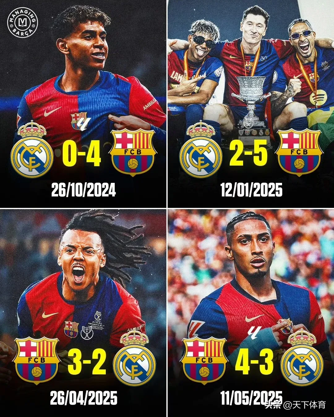 巴塞罗那足球俱乐部遭遇财政危机，面临欧洲豪门地位动摇